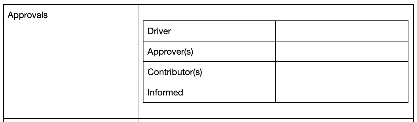 The approval matrix